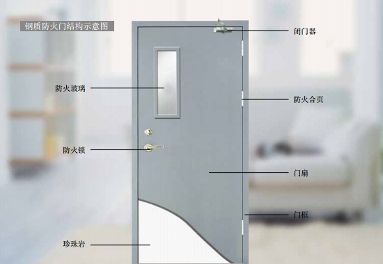 鋼質(zhì)防火門結(jié)構(gòu)示意圖